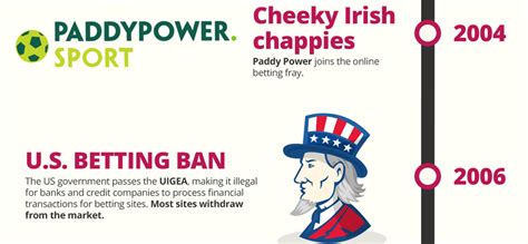 history of online sports betting